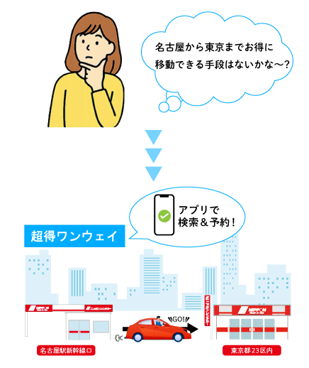 超得ワンウェイ アプリで検索＆予約！　名古屋から東京までお得に移動できる手段はないかな～？