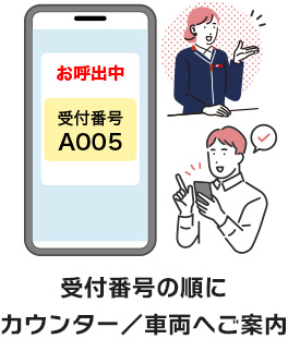 受付番号の順にカウンター／車両へご案内