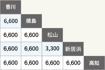 四国エリア乗捨手数料（新）
