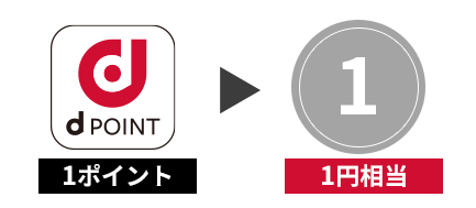 1�|�C���g��1�~�����Ƃ��Ďg����I