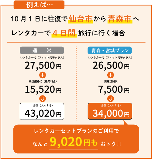 セットプラン